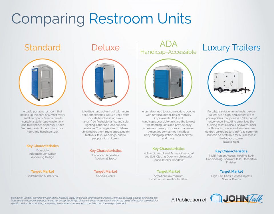 Comparing Portable Restroom Units