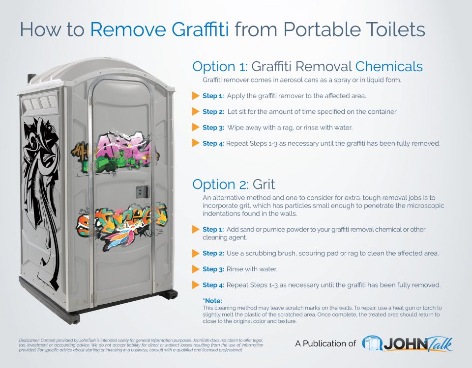 How to Remove Graffiti from Portable Toilets