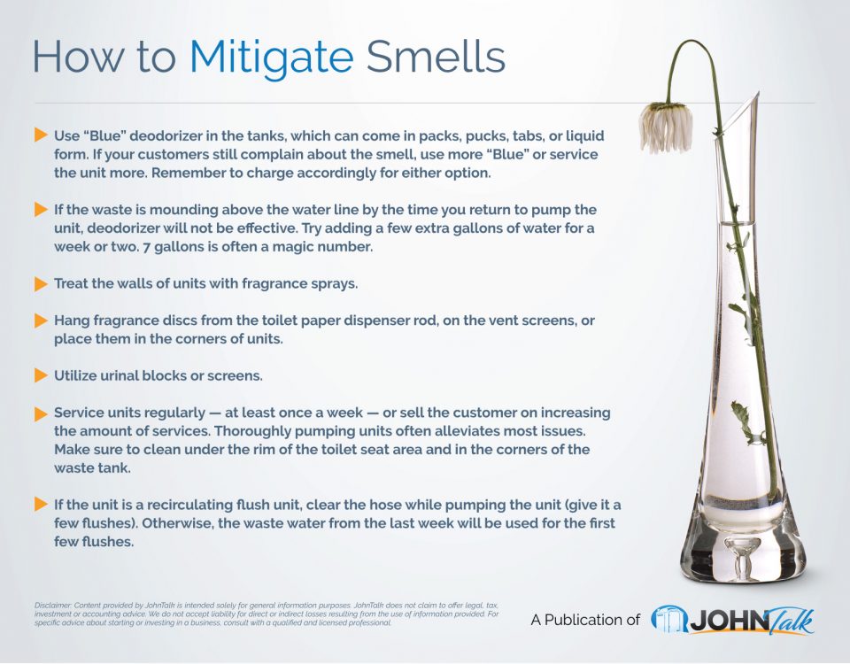 How to Mitigate Smells