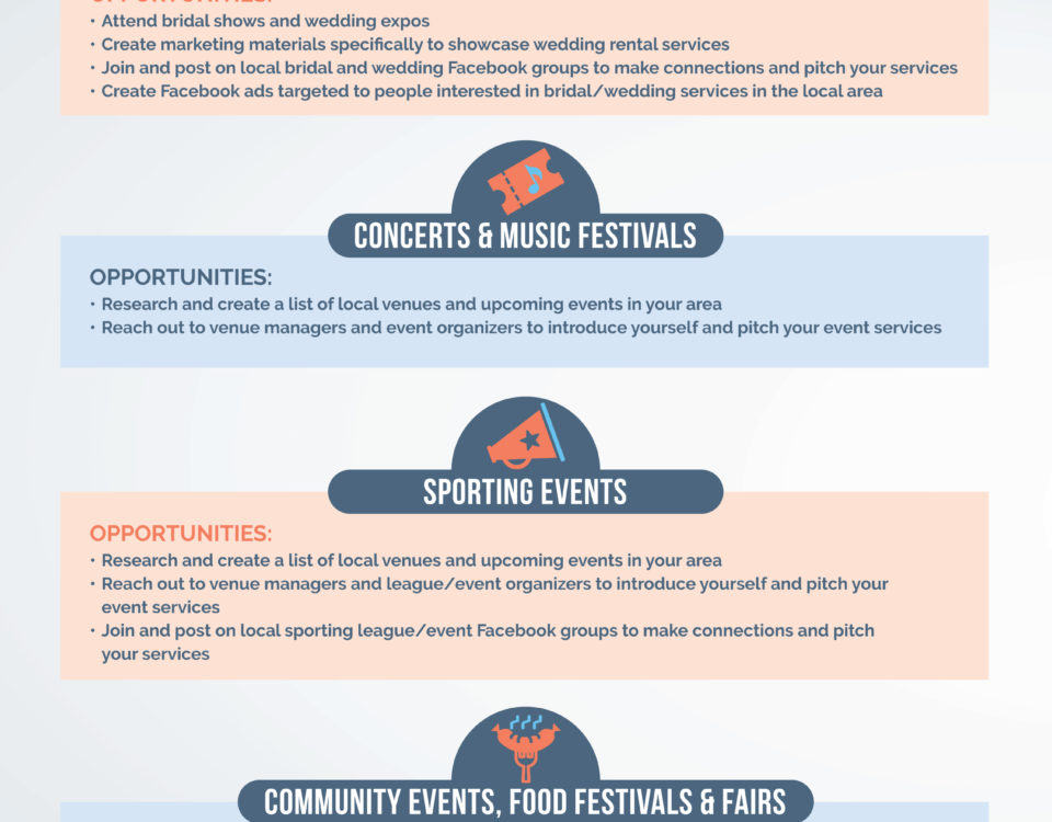 Special Events- Types & Opportunities