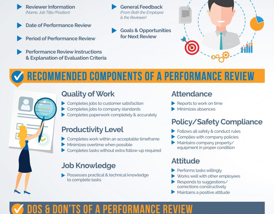Key Components of a Performance Review