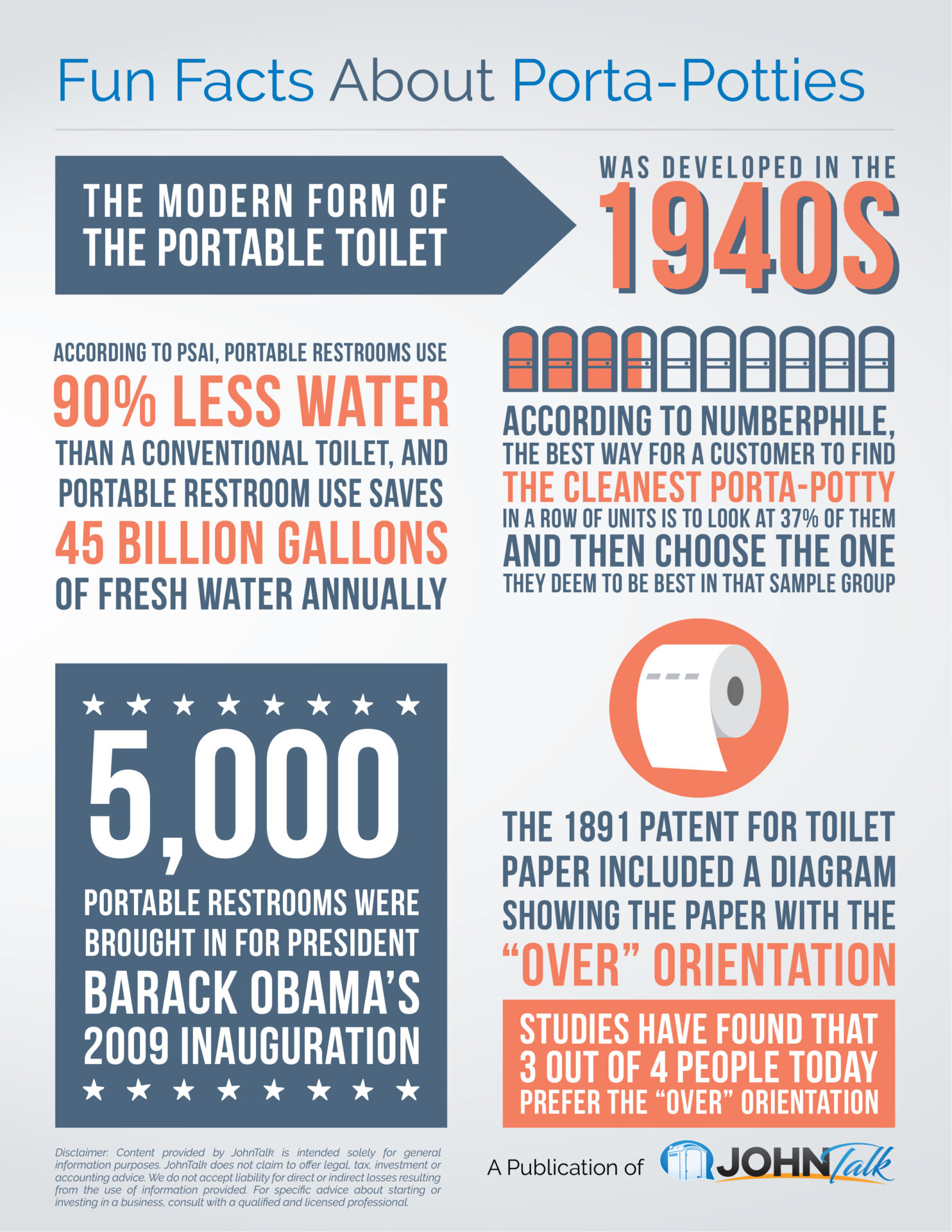INFOGRAPHIC: Fun Facts About Porta-Potties - JohnTalk