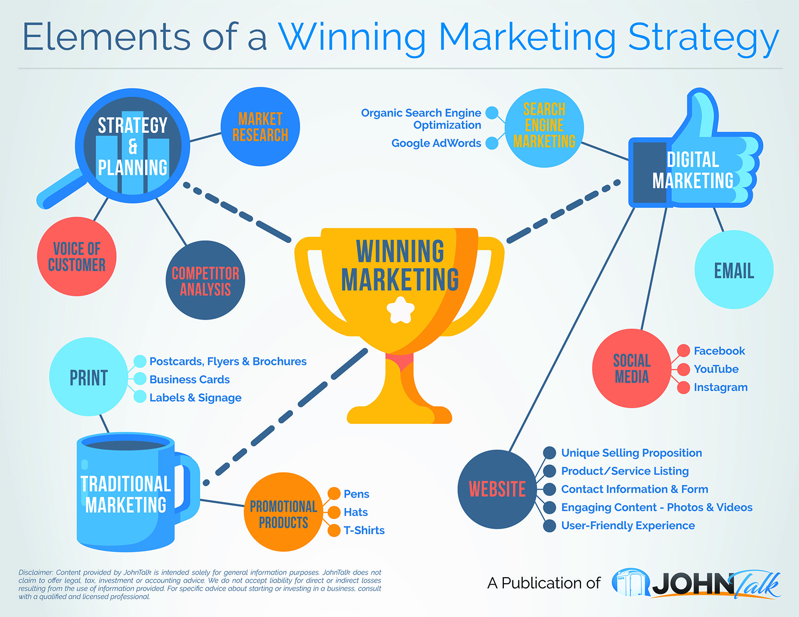 INFOGRAPHIC Elements of a Winning Marketing Strategy JohnTalk