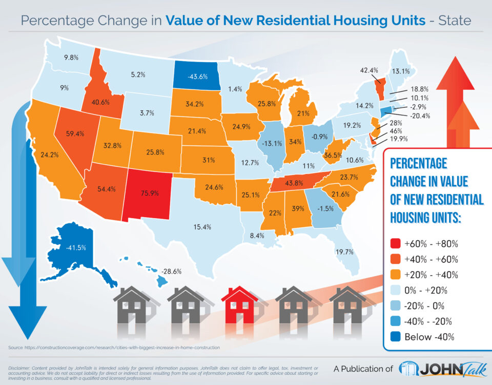 Infographic for the topic Percentage Change in Value of New Residential Housing Units - State