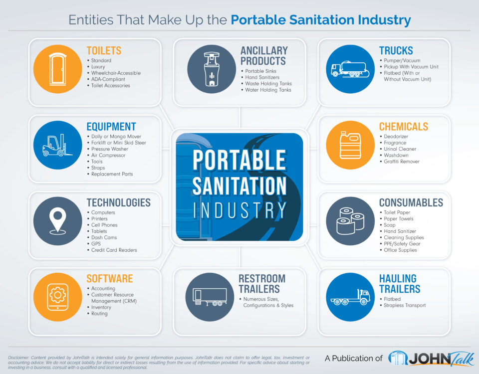 Infographic for the topic Entities That Make Up the Portable Sanitation Industry